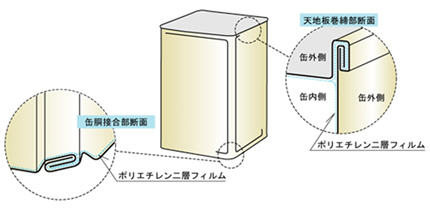 フィルムの熱融着イメージ