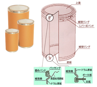 鉄蓋タイプイメージ