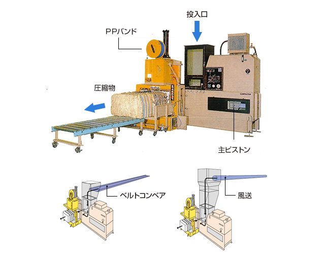 動作説明イメージ