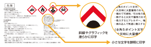 限られたエリアに多くの情報を鮮明に印字！