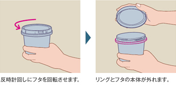 反時計回しにフタを回転させます。→リングとフタの本体が外れます。