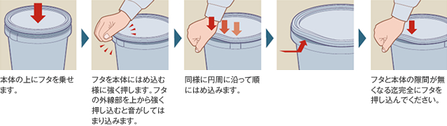 本体の上にフタを乗せます。→フタを本体にはめ込む様に強く押します。フタの外線部を上から強く押し込むと音がしてはまり込みます。→同様に円周に沿って順にはめ込みます。→フタと本体の隙間が無くなる迄完全にフタを押し込んでください。