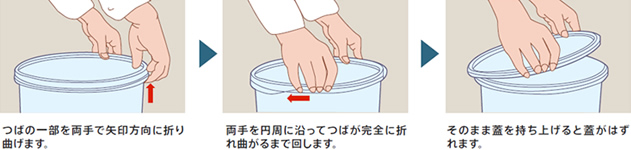 つばの一部を両手で矢印方向に折り曲げます。→両手を円周に沿ってつばが完全に折れ曲がるまで回します。→そのまま蓋を持ち上げると蓋がはずれます。