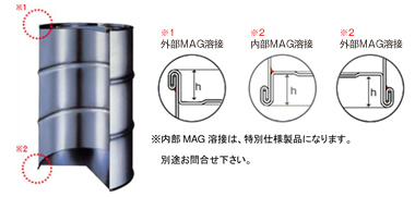 クローズドドラム（20L、60L、100L、200L） 特長・用途